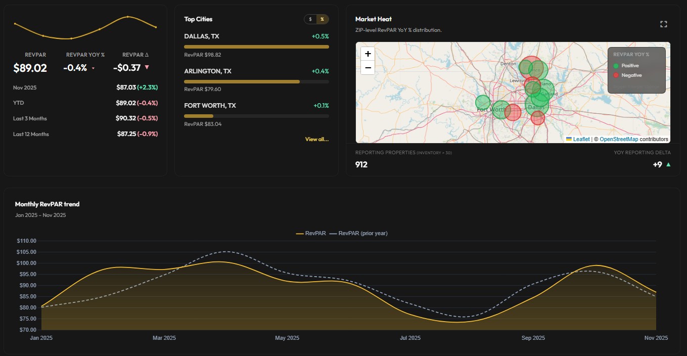 Market Dashboard