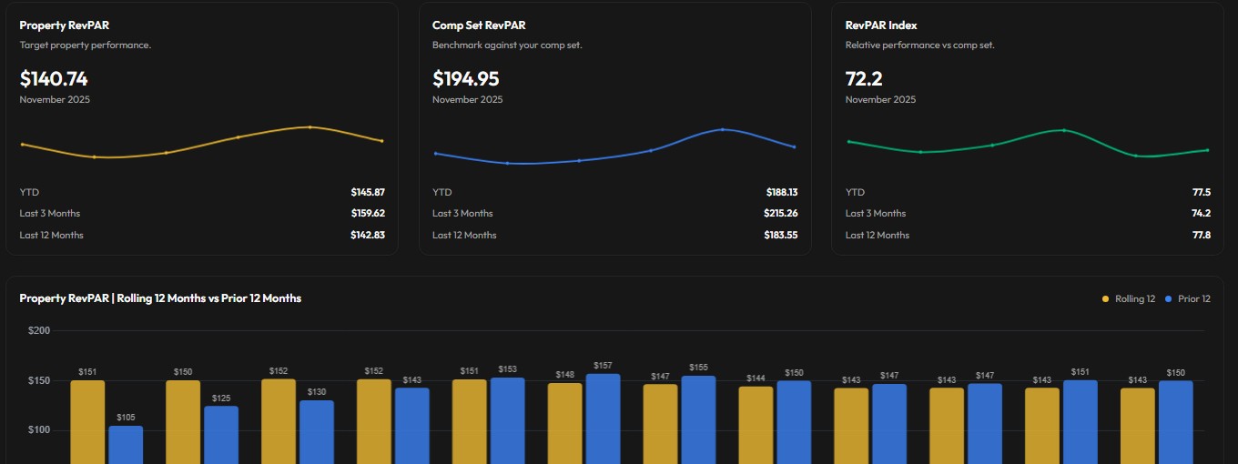 Property Dashboard